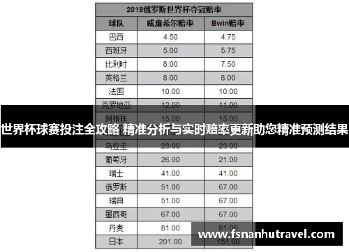 世界杯球赛投注全攻略 精准分析与实时赔率更新助您精准预测结果