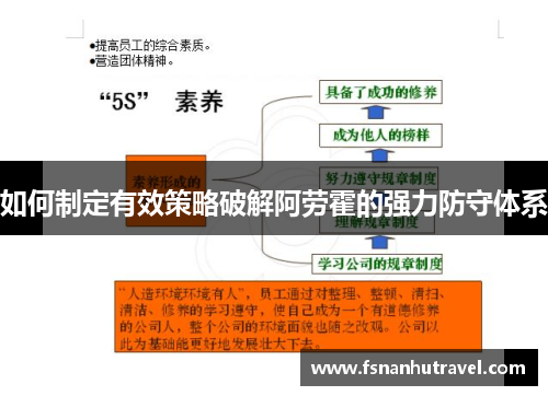 如何制定有效策略破解阿劳霍的强力防守体系