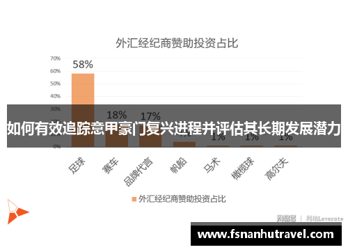 如何有效追踪意甲豪门复兴进程并评估其长期发展潜力