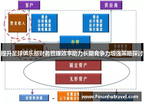 提升足球俱乐部财务管理效率助力长期竞争力增强策略探讨