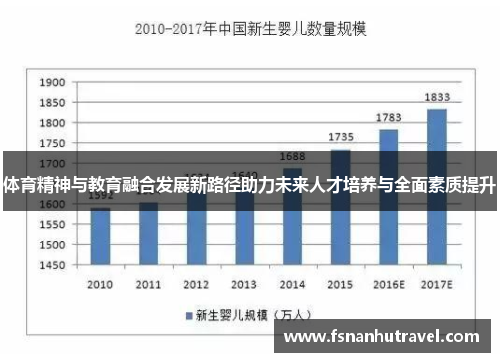 体育精神与教育融合发展新路径助力未来人才培养与全面素质提升