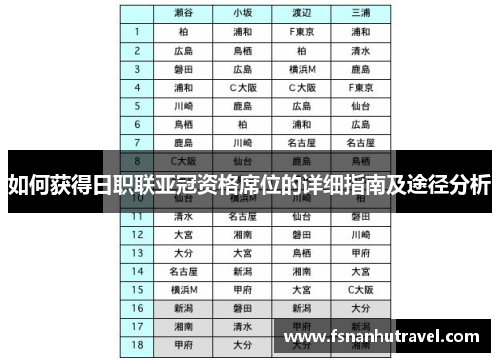 如何获得日职联亚冠资格席位的详细指南及途径分析