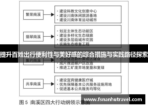 提升百姓出行便利性与美好感的综合措施与实践路径探索