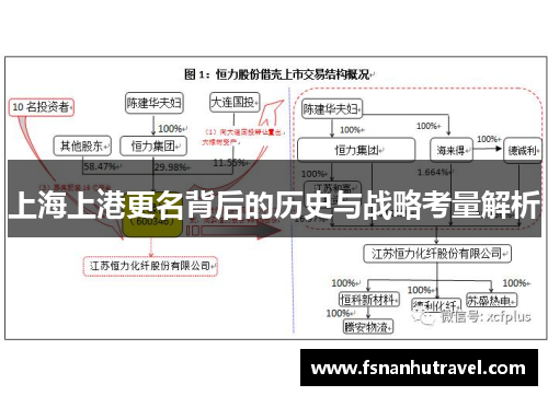 上海上港更名背后的历史与战略考量解析