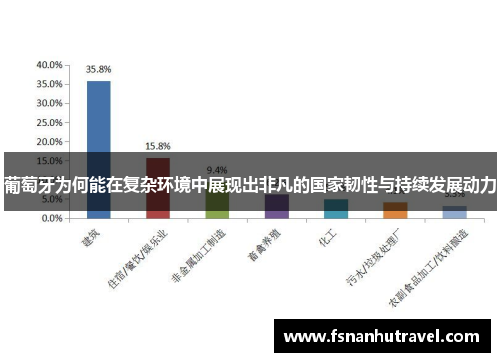 葡萄牙为何能在复杂环境中展现出非凡的国家韧性与持续发展动力