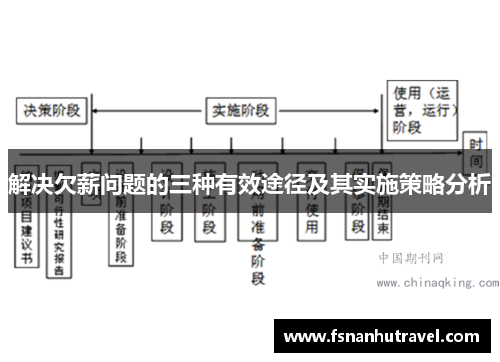 解决欠薪问题的三种有效途径及其实施策略分析