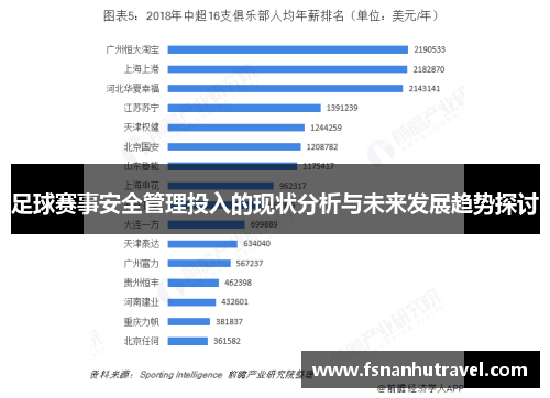 足球赛事安全管理投入的现状分析与未来发展趋势探讨